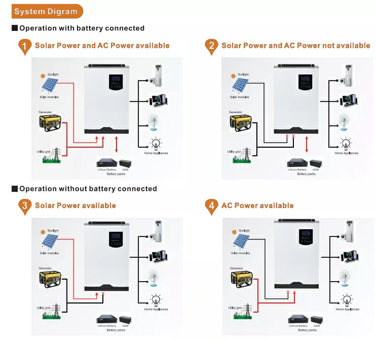 hybrid inverter 5kw