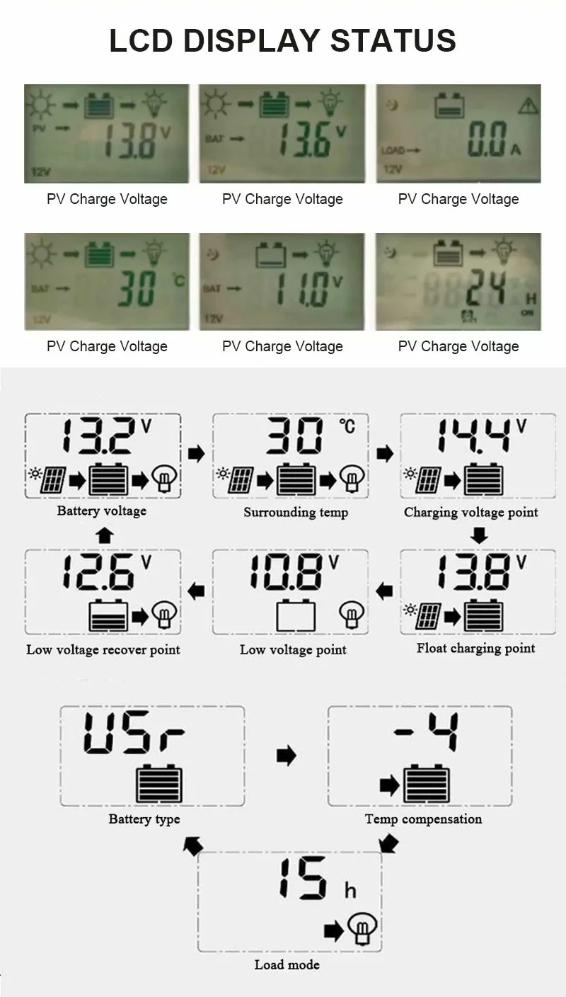 best pwm solar charge controller 10