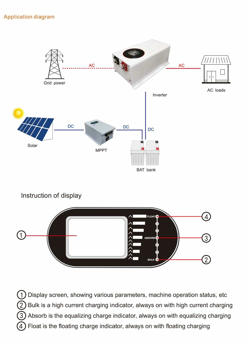 200 amp mppt charge controller 7