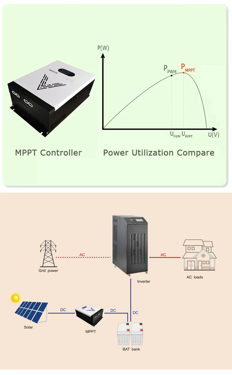 360v mppt charge controller 1 4