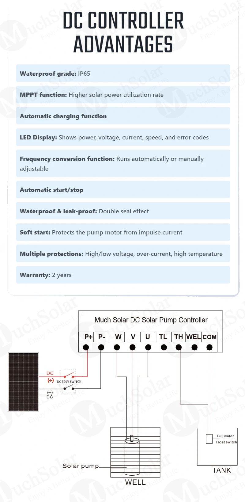 1740579265 Mcuh Solar DC Brushless Solar Submersible Water Pump (2)