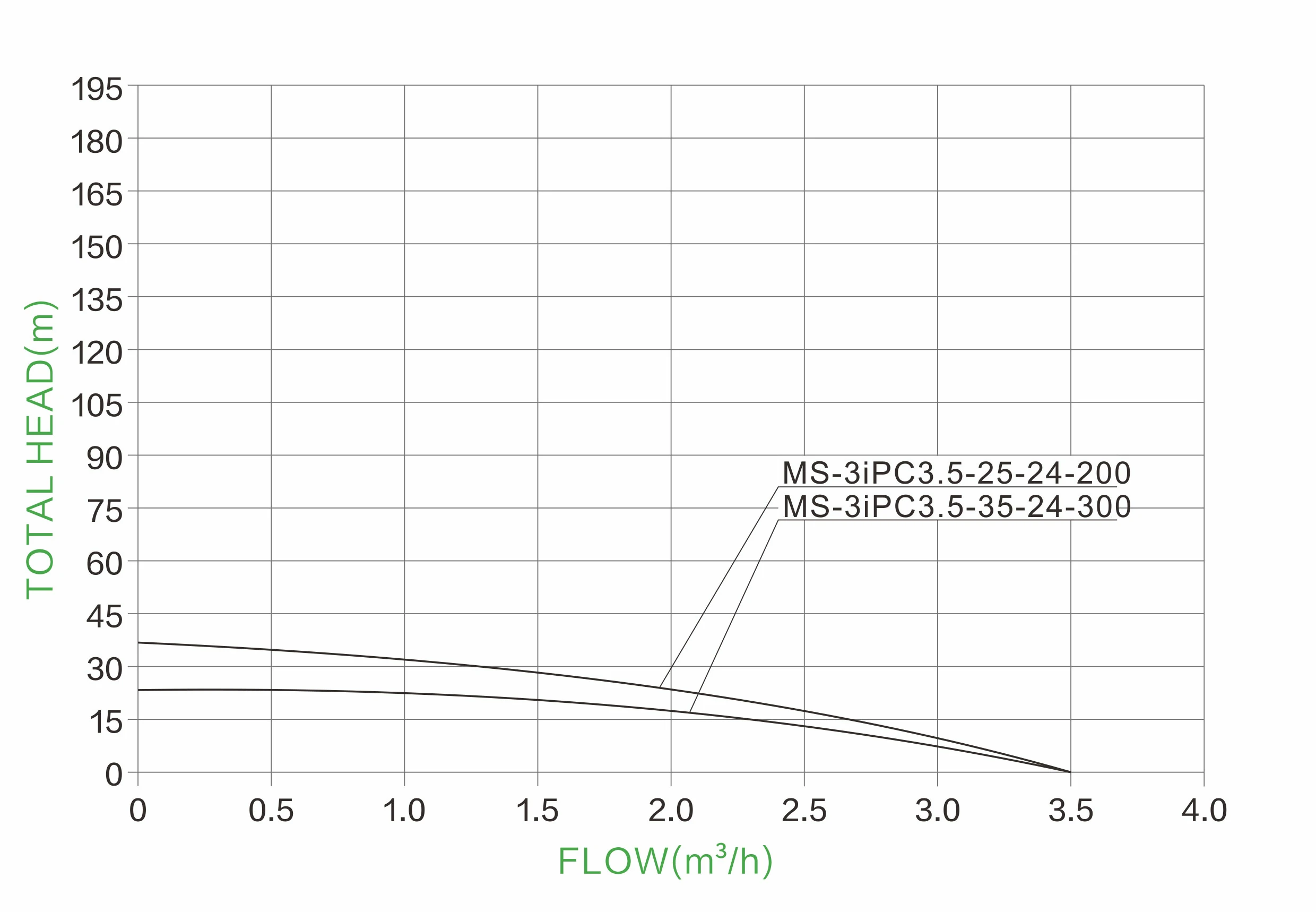 1741176262 Much Solar 3 inch MS 3iPC Series INCH SCREW SOLAR PUMP HYDRAULIC PERFORMANCE CURVES (1)