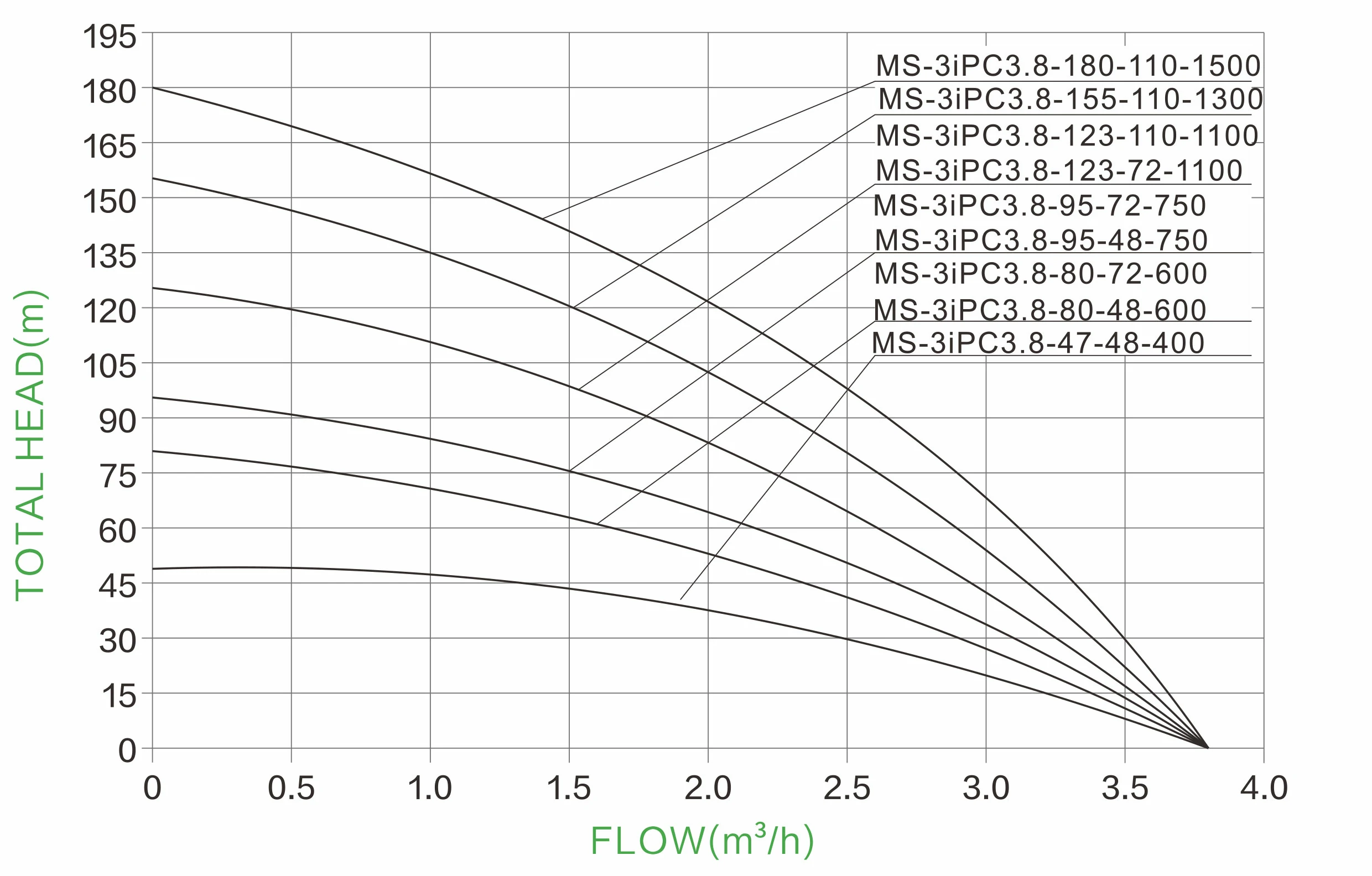 1741176264 Much Solar 3 inch MS 3iPC Series INCH SCREW SOLAR PUMP HYDRAULIC PERFORMANCE CURVES (2)