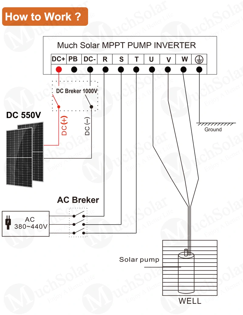 1760614705 Much Solar Big Power 380V AC DC 550V Solar Submersible Water Pumps Series (3)