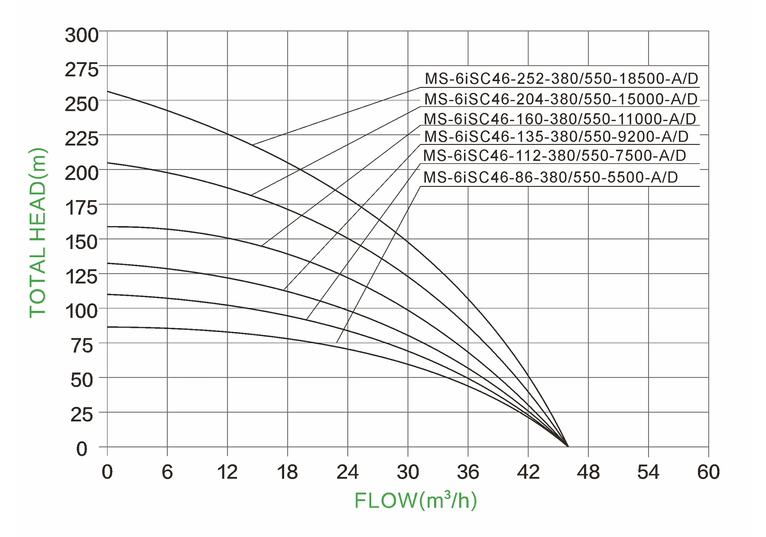 1764149887 Much Solar Big Power 6iSC and 8iSC 5KW 22KW AC DC Stainless Steel Impeller Series SOL (