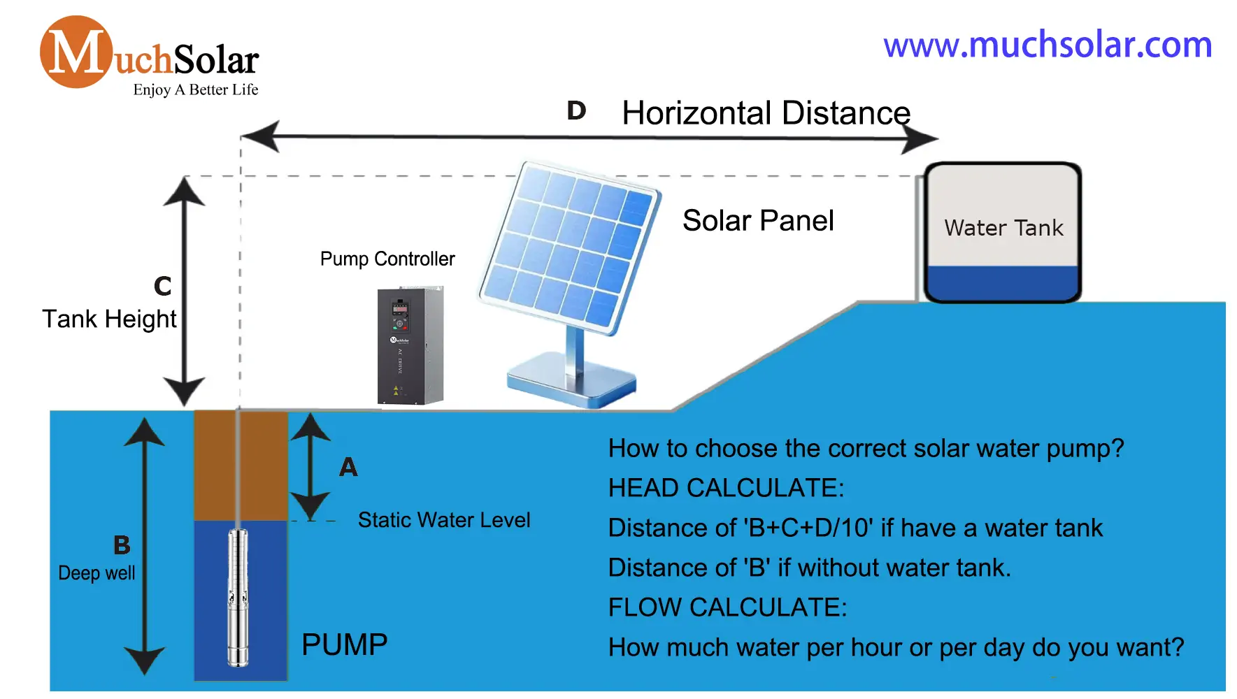 1739977345 How to choose the correct solar water pump